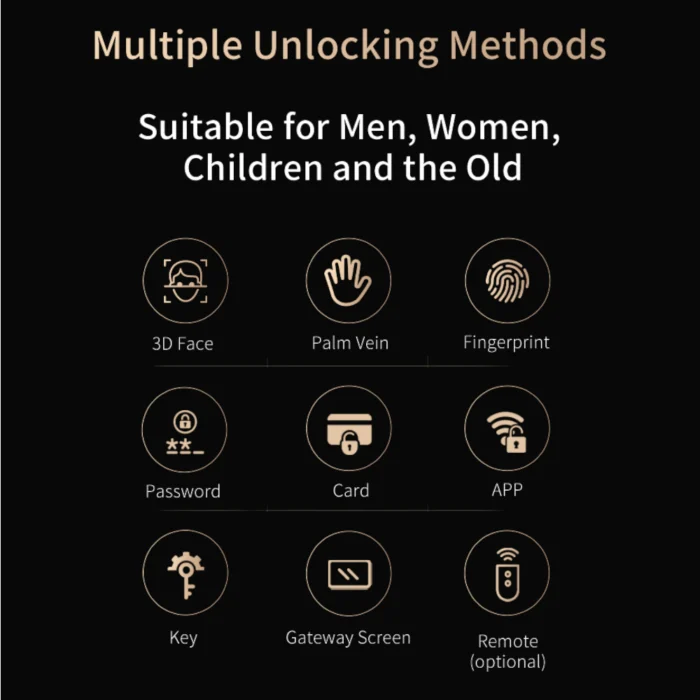 Unlock options for Zeki D30 Smart Lock: face, palm, fingerprint, password, app, card, key